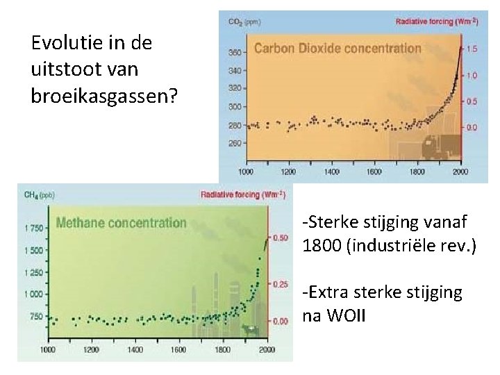 Evolutie in de uitstoot van broeikasgassen? -Sterke stijging vanaf 1800 (industriële rev. ) -Extra