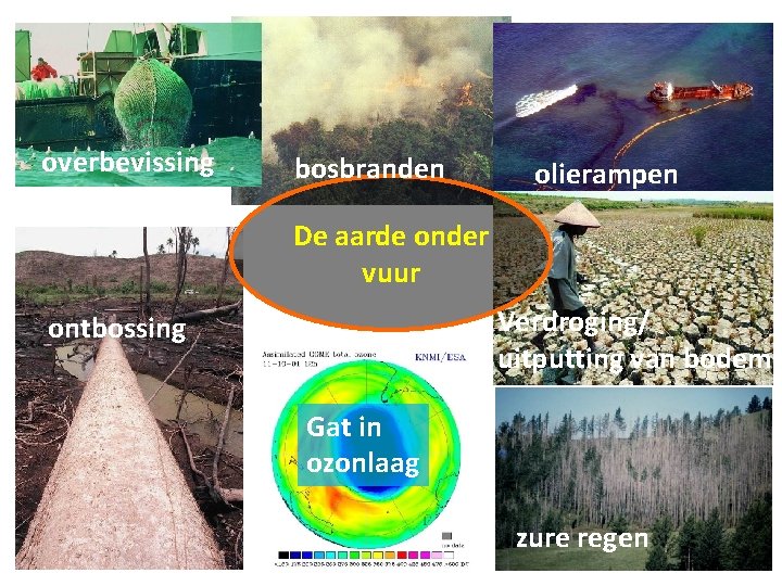 overbevissing bosbranden olierampen De aarde onder vuur Verdroging/ uitputting van bodem ontbossing Gat in