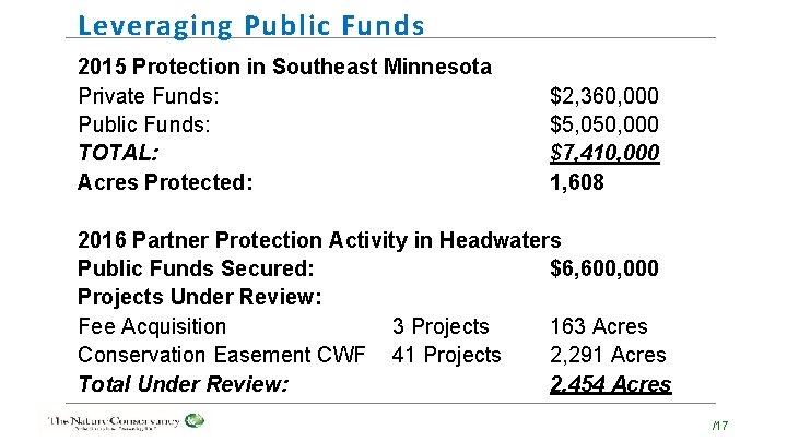 Leveraging Public Funds 2015 Protection in Southeast Minnesota Private Funds: Public Funds: TOTAL: Acres