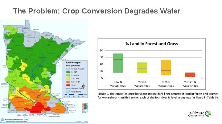 The Problem: Crop Conversion Degrades Water 3 