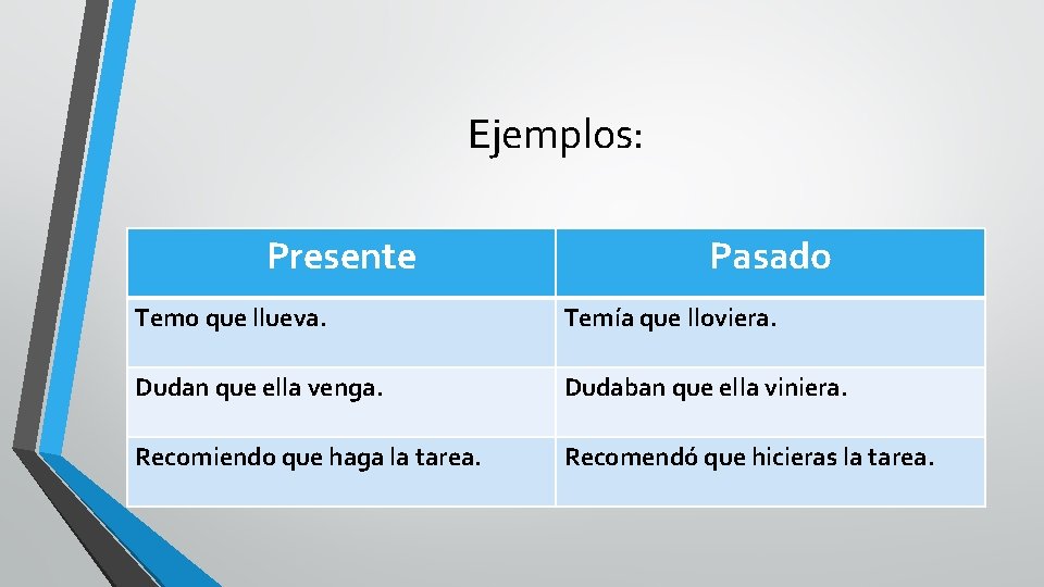 Ejemplos: Presente Pasado Temo que llueva. Temía que lloviera. Dudan que ella venga. Dudaban