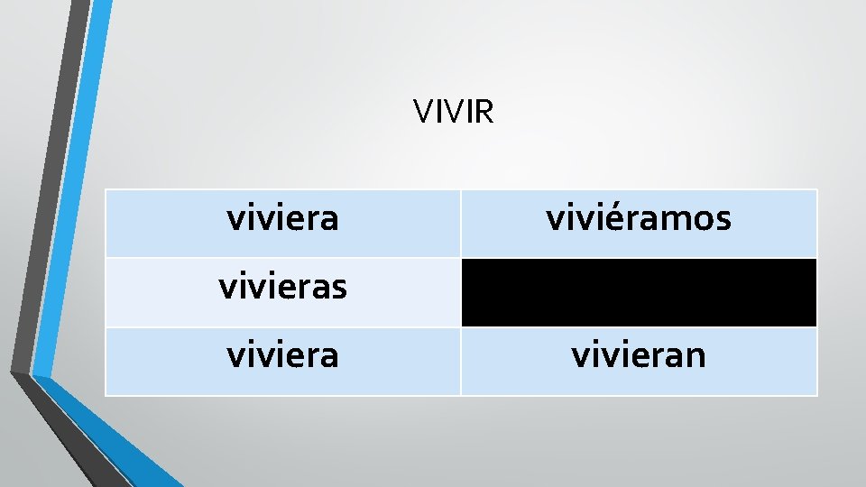 VIVIR viviera viviéramos vivieran 