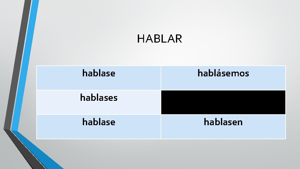 HABLAR hablase hablásemos hablasen 