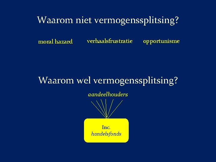 Waarom niet vermogenssplitsing? moral hazard verhaalsfrustratie opportunisme Waarom wel vermogenssplitsing? aandeelhouders Inc. handelsfonds 