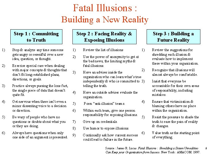 Fatal Illusions : Building a New Reality Step 1 : Committing to Truth 1)