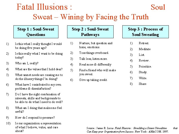 Fatal Illusions : Soul Sweat – Wining by Facing the Truth Step 1 :