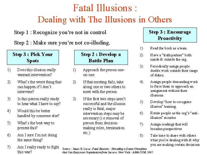 Fatal Illusions : Dealing with The Illusions in Others Step 3 : Encourage Proactivity