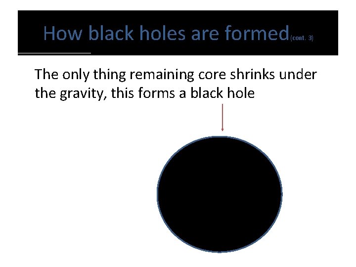 How black holes are formed (cont. 3) The only thing remaining core shrinks under