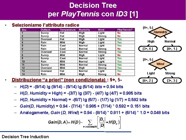 Decision Tree per Play. Tennis con ID 3 [1] • Selezioniamo l’attributo radice [9+,