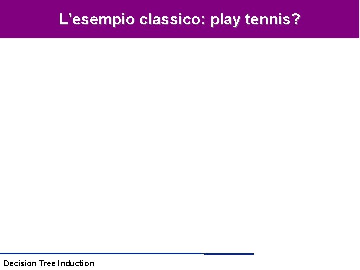 L’esempio classico: play tennis? Decision Tree Induction 