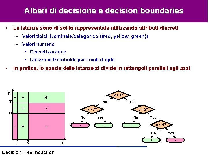 Alberi di decisione e decision boundaries • Le istanze sono di solito rappresentate utilizzando