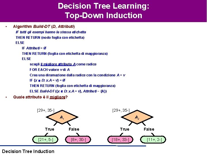 Decision Tree Learning: Top-Down Induction • Algorithm Build-DT (D, Attributi) IF tutti gli esempi