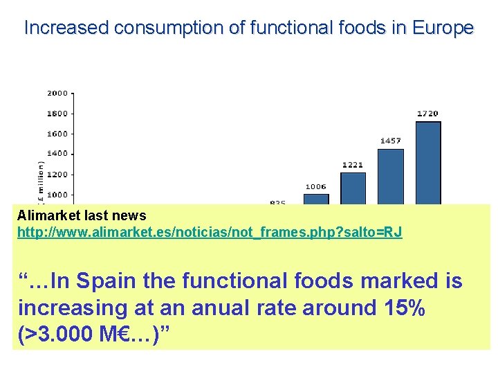 Increased consumption of functional foods in Europe Alimarket last news http: //www. alimarket. es/noticias/not_frames.