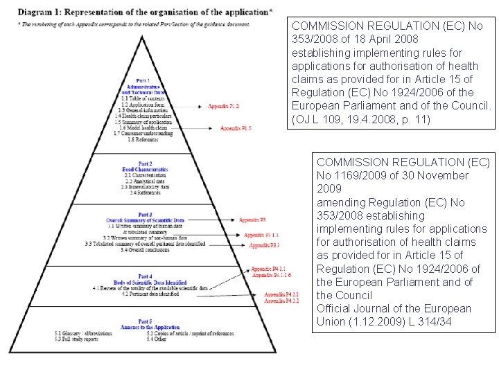 COMMISSION REGULATION (EC) No 353/2008 of 18 April 2008 establishing implementing rules for applications