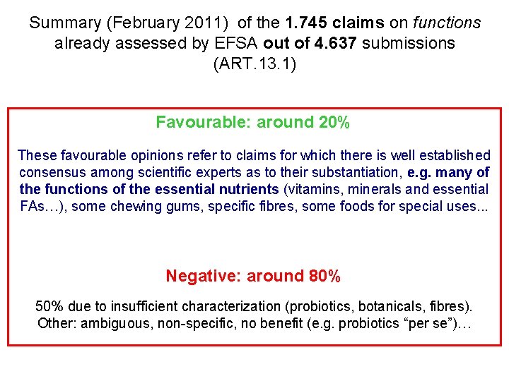 Summary (February 2011) of the 1. 745 claims on functions already assessed by EFSA