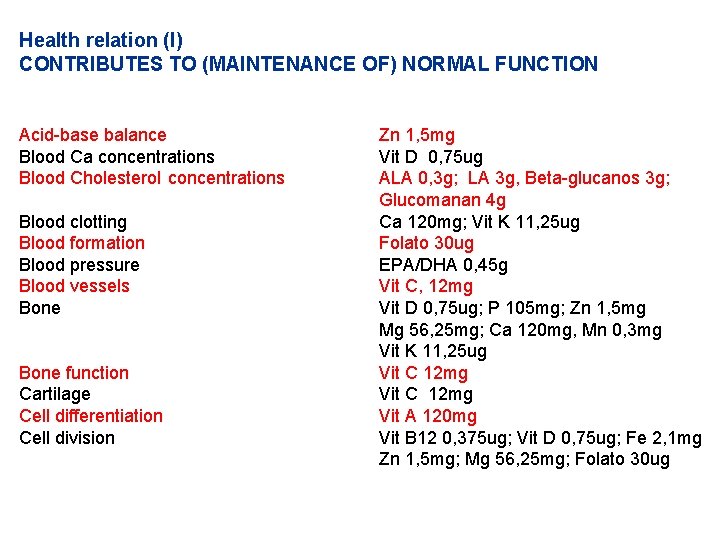 Health relation (I) CONTRIBUTES TO (MAINTENANCE OF) NORMAL FUNCTION Acid-base balance Blood Ca concentrations