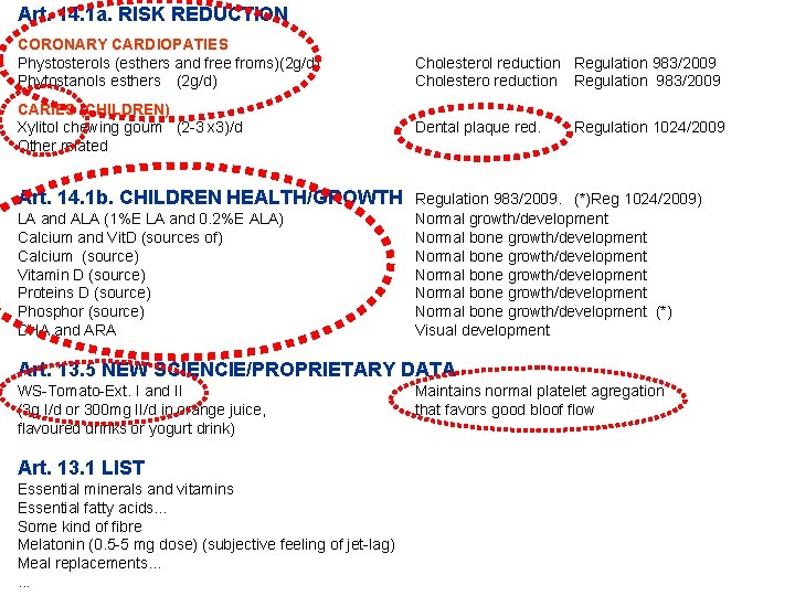 Art. 14. 1 a. RISK REDUCTION CORONARY CARDIOPATIES Phystosterols (esthers and free froms)(2 g/d)