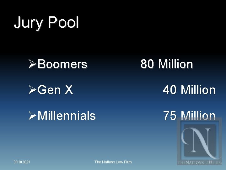 Jury Pool ØBoomers 80 Million ØGen X 40 Million ØMillennials 75 Million 3/10/2021 The