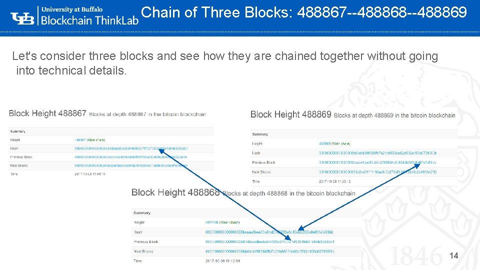 Chain of Three Blocks: 488867 --488868 --488869 Let's consider three blocks and see how