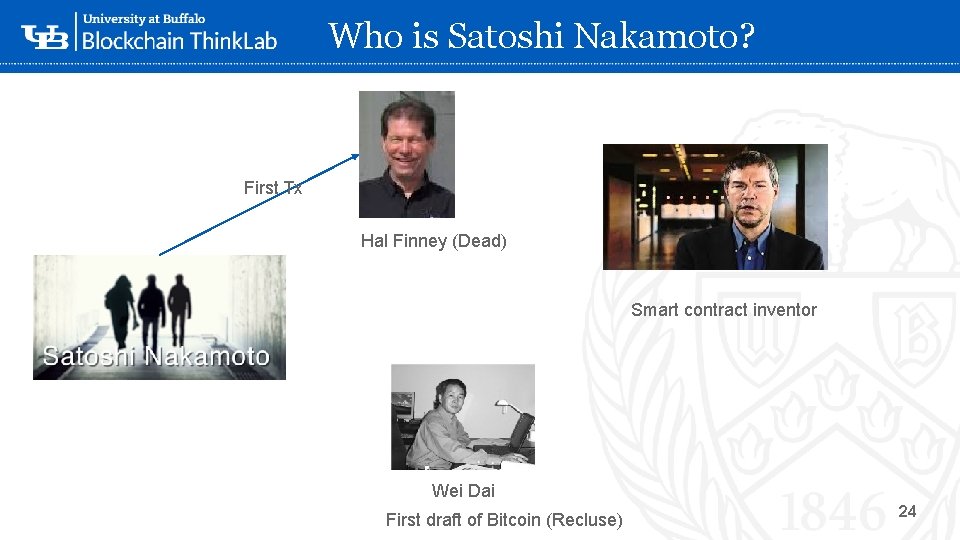 Who is Satoshi Nakamoto? First Tx Hal Finney (Dead) ‘Smart contract inventor Wei Dai