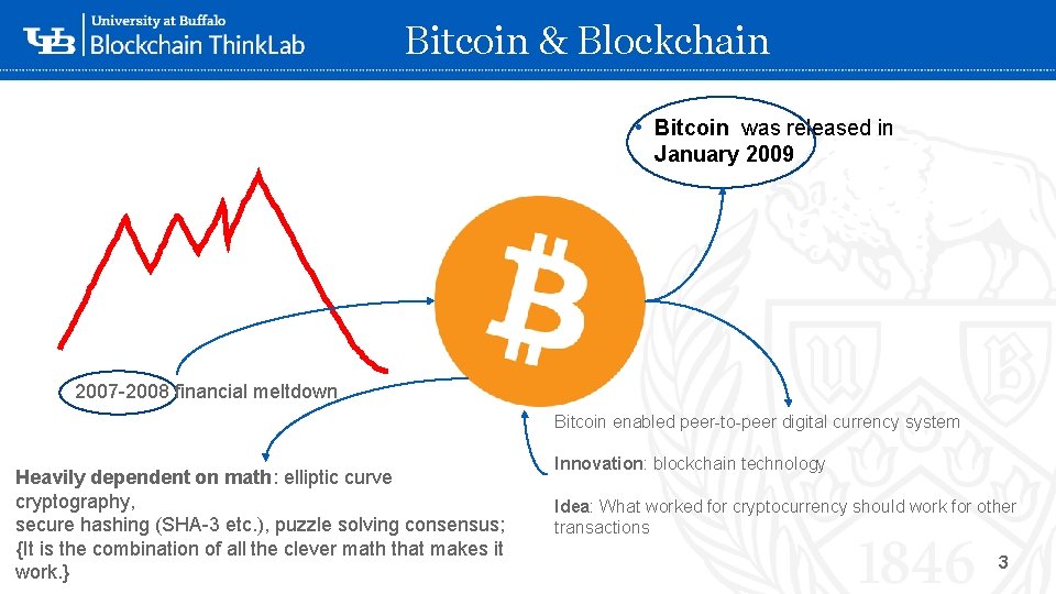 Bitcoin & Blockchain • Bitcoin was released in January 2009 ‘- 2007 -2008 financial