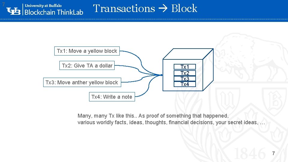 7 Transactions Block Tx 1: Move a yellow block Tx 2: Give TA a