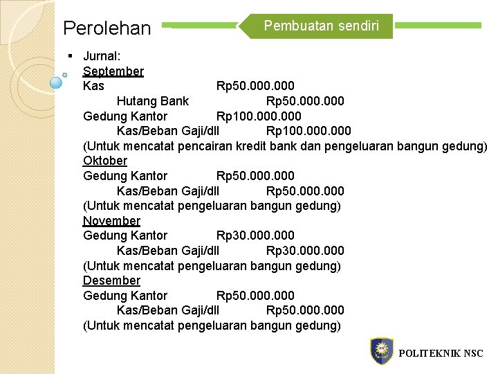 Perolehan Pembuatan sendiri § Jurnal: September Kas Rp 50. 000 Hutang Bank Rp 50.