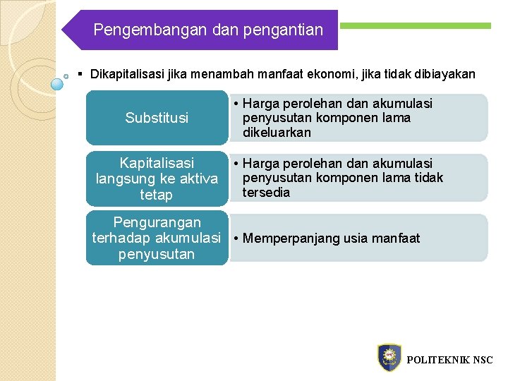 Penambahan Pengembangan dan pengantian § Dikapitalisasi jika menambah manfaat ekonomi, jika tidak dibiayakan Substitusi