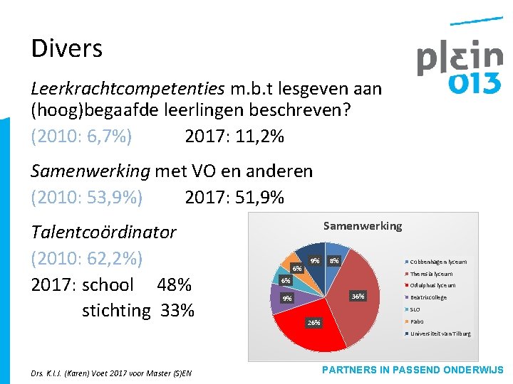 Divers Leerkrachtcompetenties m. b. t lesgeven aan (hoog)begaafde leerlingen beschreven? (2010: 6, 7%) 2017: