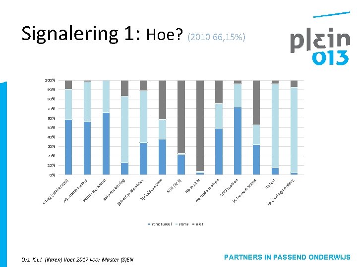 Drs. K. I. J. (Karen) Voet 2017 voor Master (S)EN structureel soms ps se