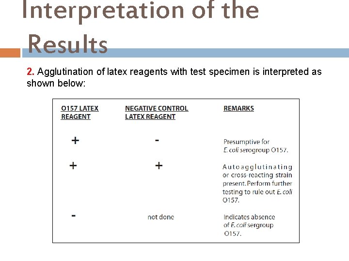 Interpretation of the Results 2. Agglutination of latex reagents with test specimen is interpreted