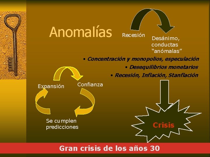 Anomalías Recesión Desánimo, conductas “anómalas” • Concentración y monopolios, especulación • Desequilibrios monetarios •