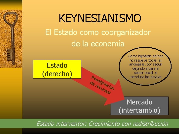 KEYNESIANISMO El Estado como coorganizador de la economía Estado (derecho) Re a de signa