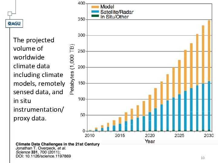 Better Data Management Supports Better Earth and Space