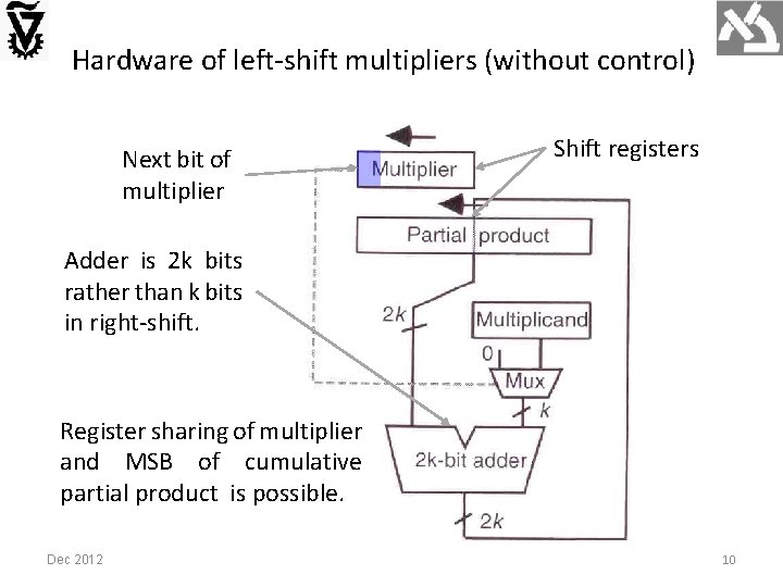 Hardware of left-shift multipliers (without control) Next bit of multiplier Shift registers Adder is