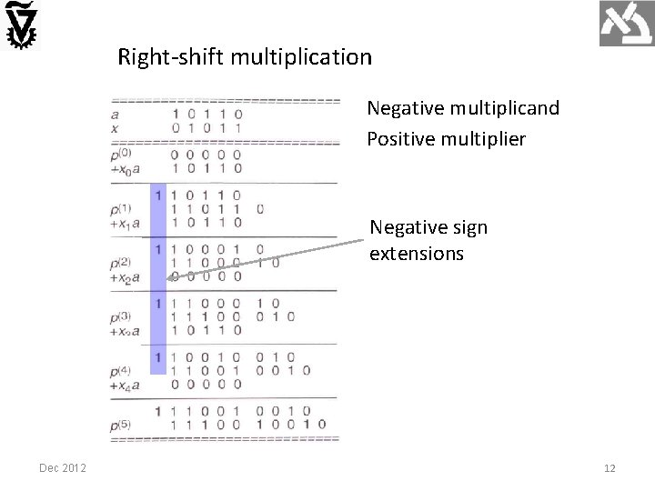 Right-shift multiplication Negative multiplicand Positive multiplier Negative sign extensions Dec 2012 12 