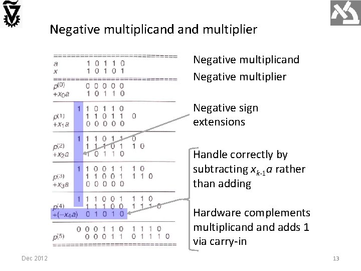 Negative multiplicand multiplier Negative multiplicand Negative multiplier Negative sign extensions Handle correctly by subtracting
