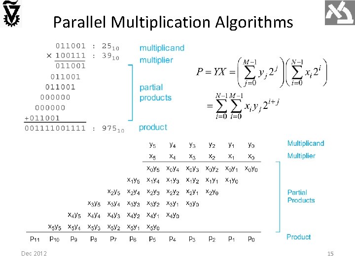 Parallel Multiplication Algorithms Dec 2012 15 