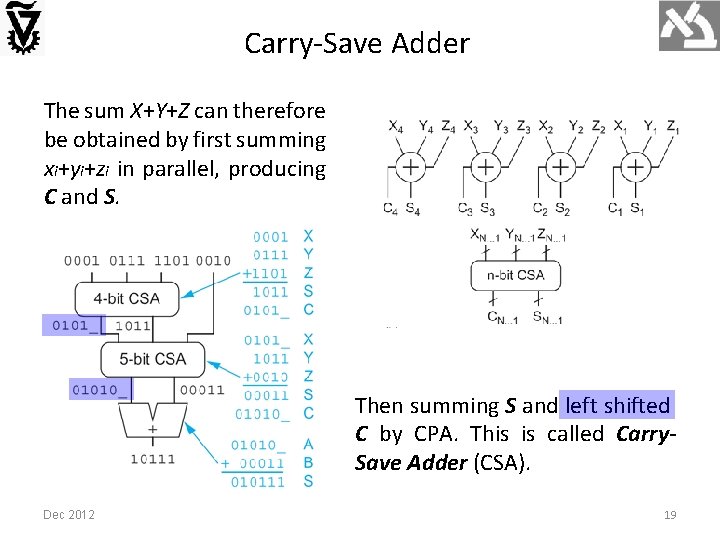 Carry-Save Adder The sum X+Y+Z can therefore be obtained by first summing xi+yi+zi in