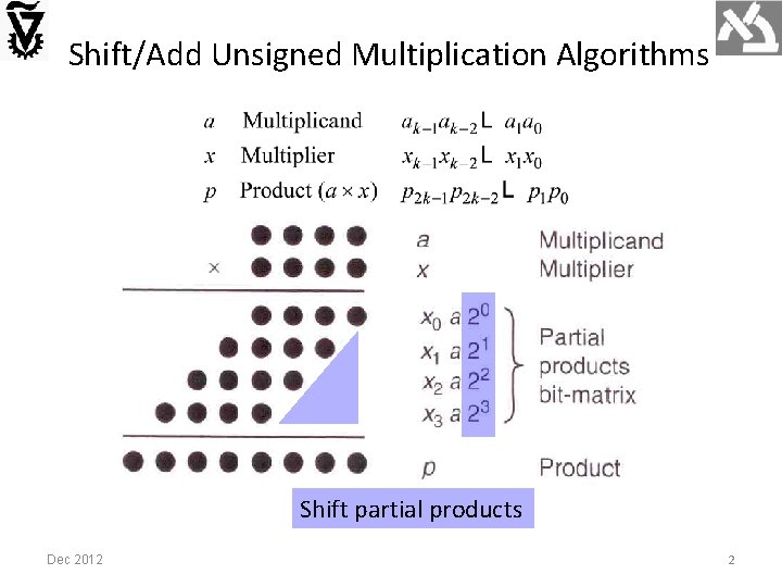 Shift/Add Unsigned Multiplication Algorithms Shift partial products Dec 2012 2 