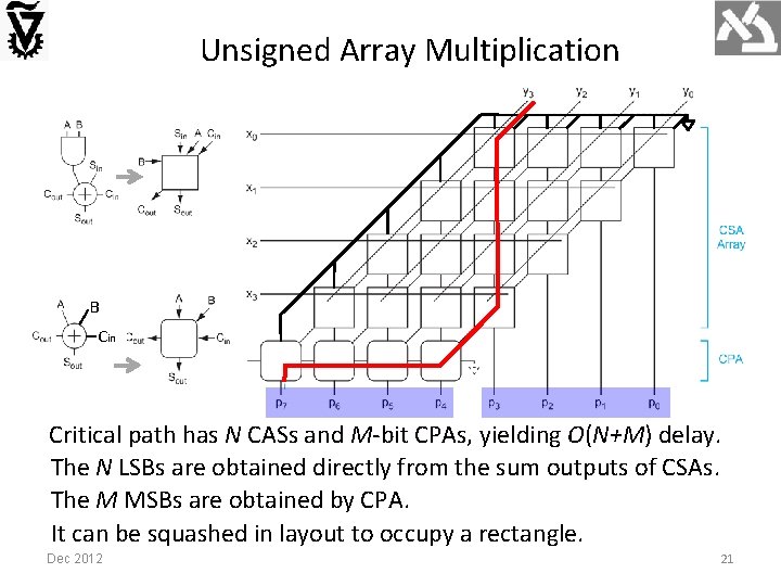 Unsigned Array Multiplication B Cin Critical path has N CASs and M-bit CPAs, yielding