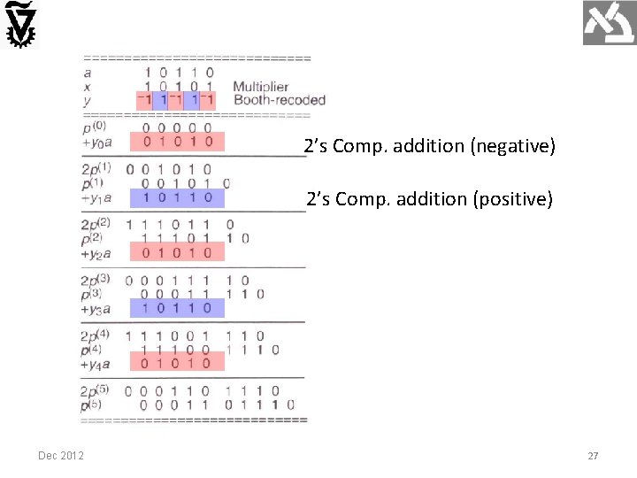 2’s Comp. addition (negative) 2’s Comp. addition (positive) Dec 2012 27 