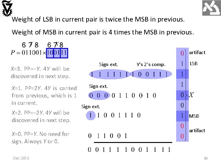 Weight of LSB in current pair is twice the MSB in previous. Weight of