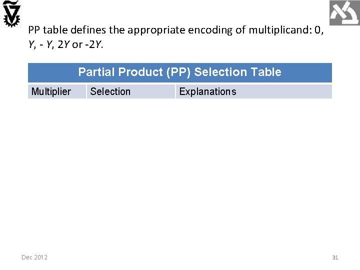 PP table defines the appropriate encoding of multiplicand: 0, Y, - Y, 2 Y PP table defines the appropriate encoding of multiplicand: 0, Y, - Y, 2 Y
