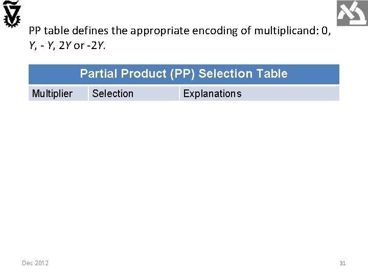 PP table defines the appropriate encoding of multiplicand: 0, Y, - Y, 2 Y