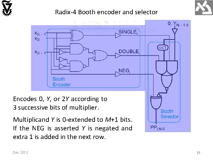 Radix-4 Booth encoder and selector Encodes 0, Y, or 2 Y according to 3