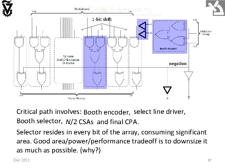1 -bit shift Booth Encoder negation Critical path involves: Booth encoder, select line driver,
