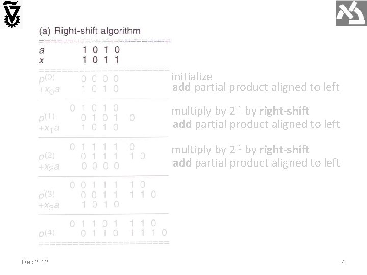 initialize add partial product aligned to left multiply by 2 -1 by right-shift add