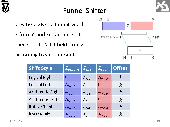 Funnel Shifter Creates a 2 N-1 bit input word Z from A and kill