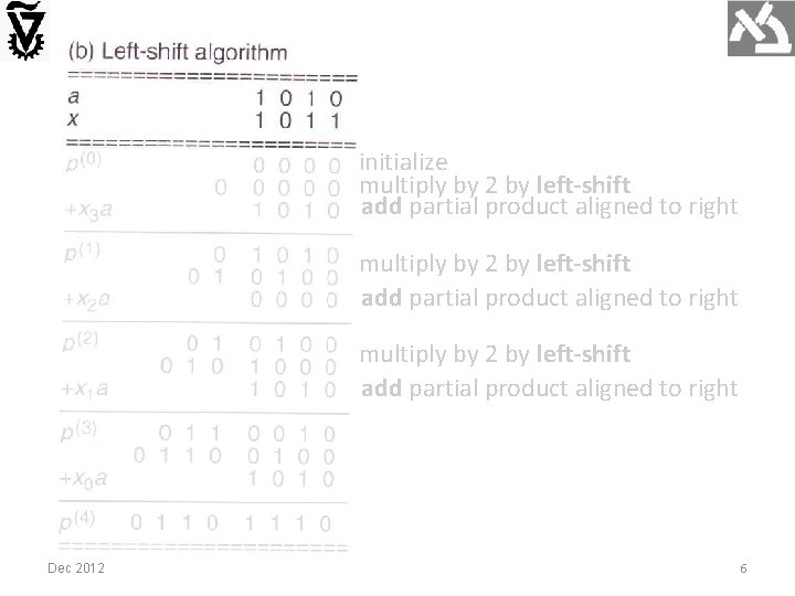 initialize multiply by 2 by left-shift add partial product aligned to right Dec 2012